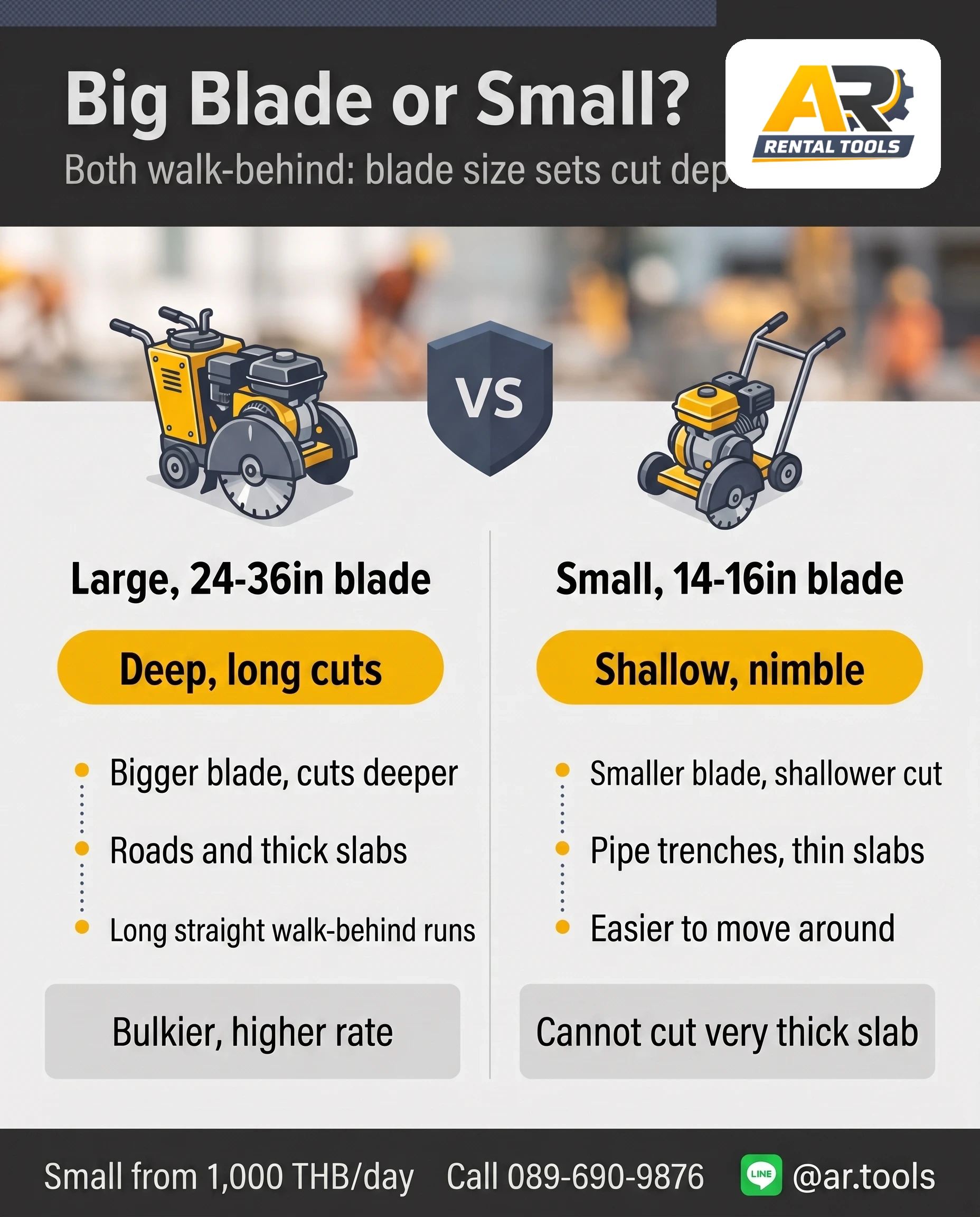 Concrete Saw / Cutter Rental in Bangkok: Complete Guide to Sizes, Blades, Pricing and Safe Cutting