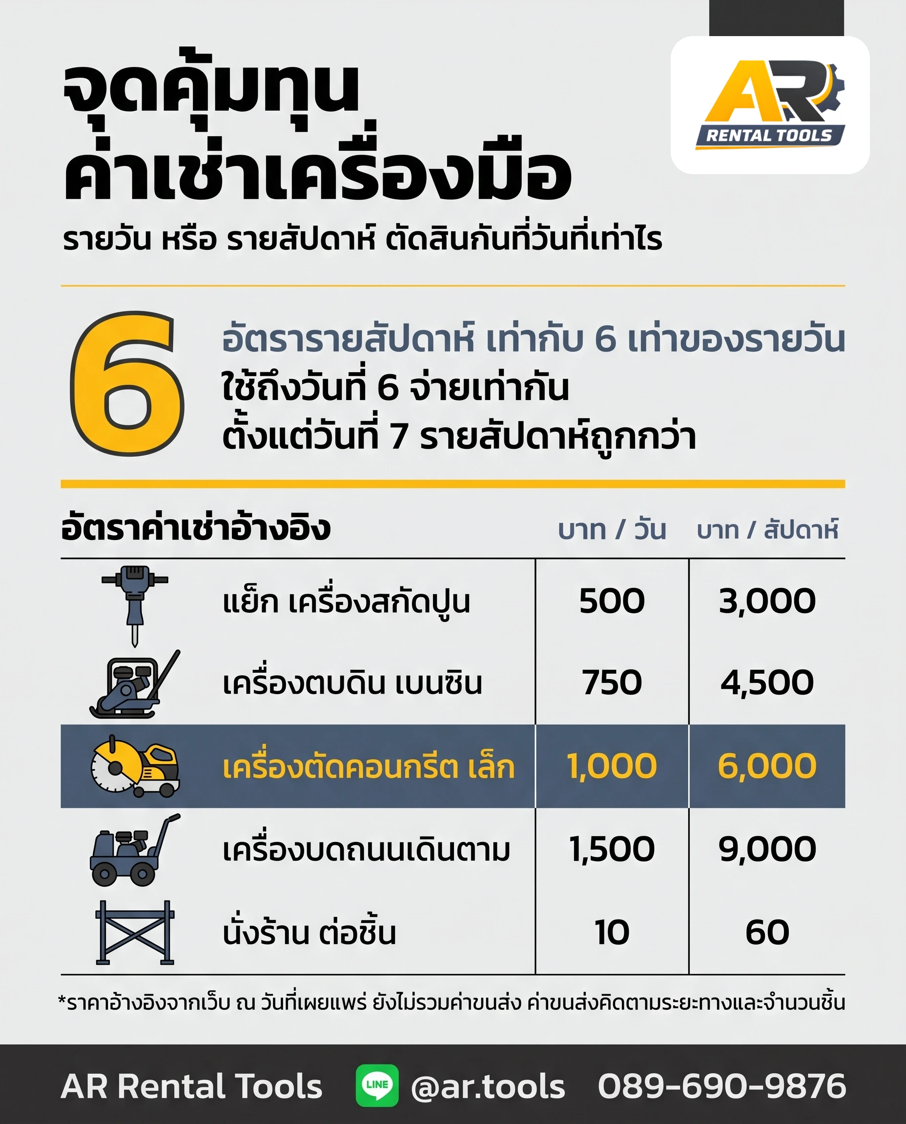 งบค่าเช่าเครื่องมือในใบเสนอราคา คิดยังไงให้ครบและไม่กินกำไร