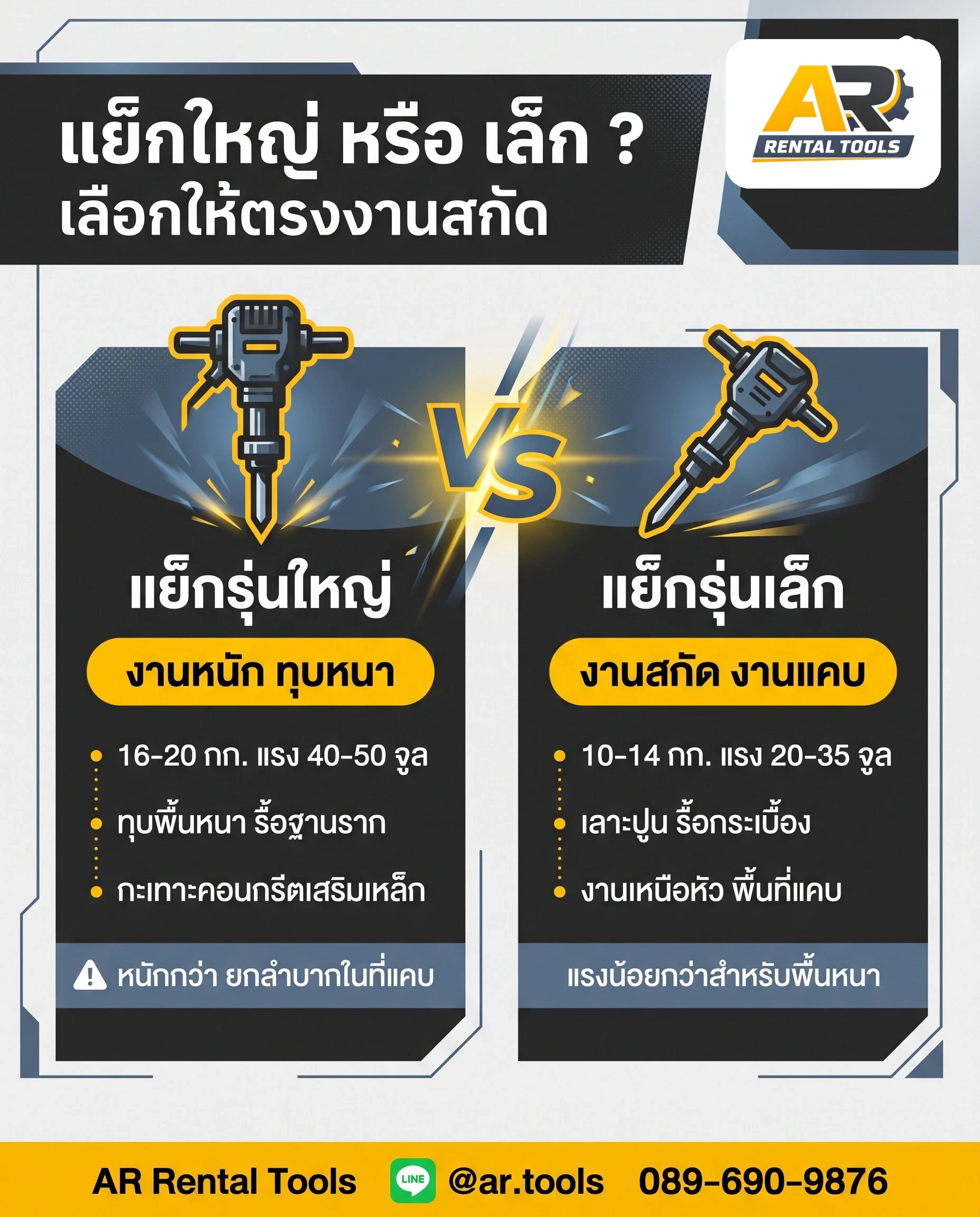 เช่าแย็ก เครื่องสกัดปูน ในกรุงเทพฯ ฉบับครบ เลือกรุ่นใหญ่หรือเล็ก สเปก ราคา และวิธีใช้ให้ปลอดภัย