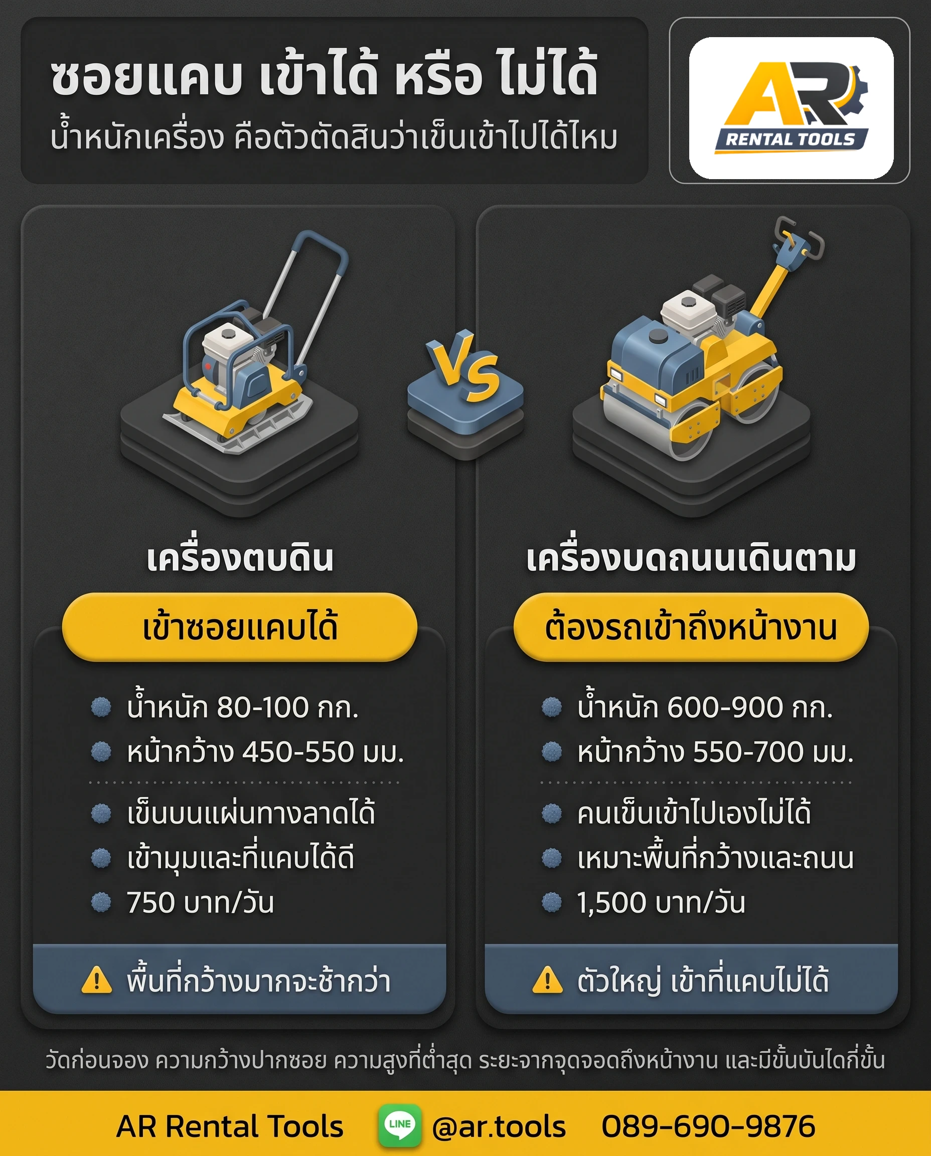 หน้างานในซอยแคบ กรุงเทพฯ วางแผนเครื่องมือและคิวรถให้เข้าถึงหน้างานได้จริง