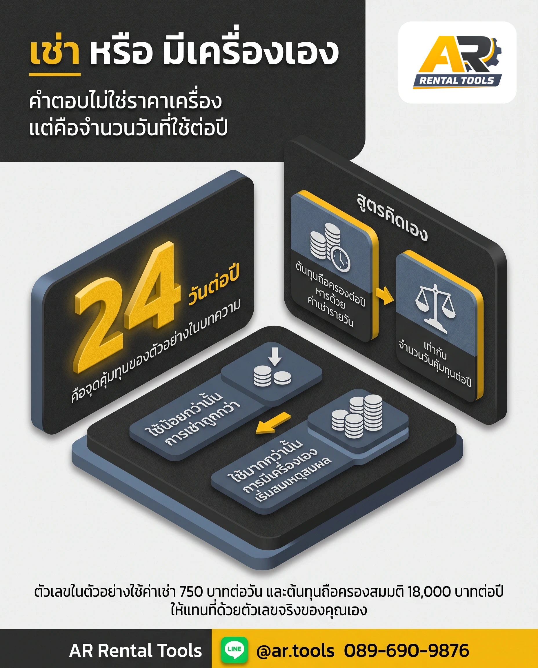 เช่าเครื่องมือ หรือ มีเครื่องเป็นของตัวเอง คุ้มตอนไหน คิดจากจำนวนวันที่ใช้ต่อปี