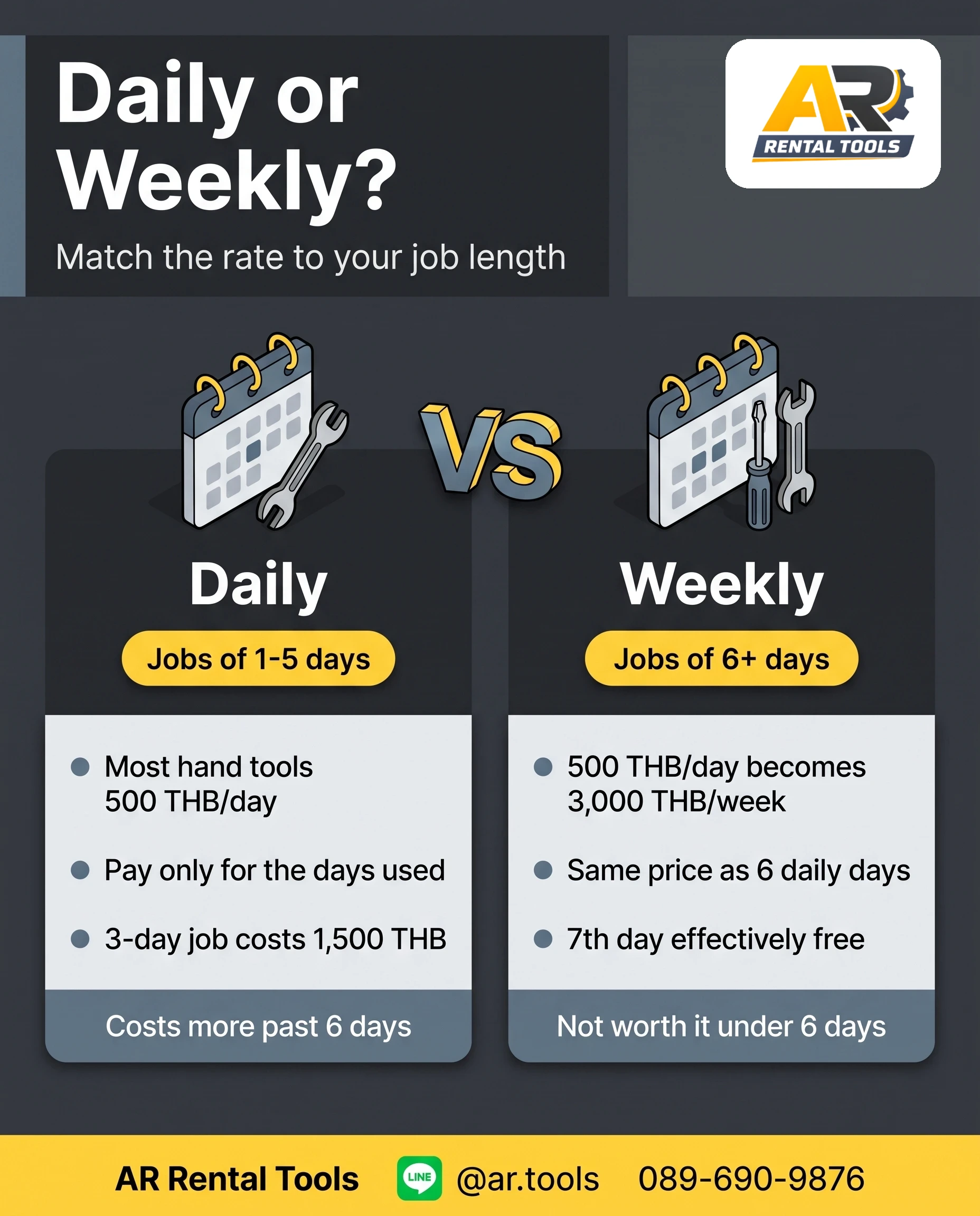 Tool Rental Near Me in Bangkok: Which Branch Serves Your Area, Real Rates and How to Book